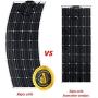 AUECOOR Flexible Solar Panel 100W Solar System + PWM 20A LED Solar Controller + 5M Solar Cable + Cable Entry Cover for RV Boat Off Grid