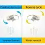 23 23