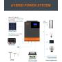 PowMr 3500W Solar Inverter 48VDC to 110VAC, Off-Grid Pure Sine Wave Inverter with 80A MPPT Charge Controller, for 48V Lead Acid/ Lithium Battery
