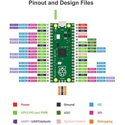 Yahboom Raspberry Pi Pico RP2040 Microcontroller Chip MicroPython Programmable IO(1 pcs)