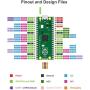 Yahboom Raspberry Pi Pico RP2040 Microcontroller Chip MicroPython Programmable IO(1 pcs)