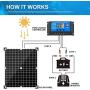 Apowery Solar Panel Kit 12V Monocrystalline,Battery Maintainer +10A Solar Charge Controller + Extension Cable with Battery Clips O-Ring Terminal for RV Marine Boat Off Grid System (20W)
