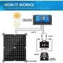Apowery Solar Panel Kit 12V Monocrystalline,Battery Maintainer +10A Solar Charge Controller + Extension Cable with Battery Clips O-Ring Terminal for RV Marine Boat Off Grid System (20W)