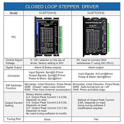 STEPPERONLINE 1 Axis Closed Loop Stepper CNC Kit 1.2 Nm(170 oz.in) Nema 23 Closed Loop Stepper Motor ＆ Stepper Driver
