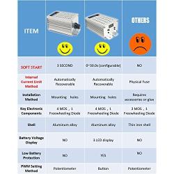 PWM Recoverable Overcurrent Protection Soft Start Variable Speed DC Motor Speed Controller Switch Control 9-70V 35A