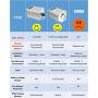 PWM Recoverable Overcurrent Protection Soft Start Variable Speed DC Motor Speed Controller Switch Control 9-70V 35A