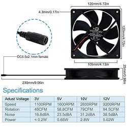 SXDOOL 120mm 110V 115V 120V AC Powered Fan with Speed Controller DC 3V to 12V, for Router Receiver DVR Playstation Xbox Component Cooling