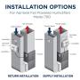 AprilAire 700 Whole Home Humidifier, Automatic Fan Powered Furnace Humidifier, Large Capacity Whole House Humidifier for Homes up to 5,300 Sq. Ft., White