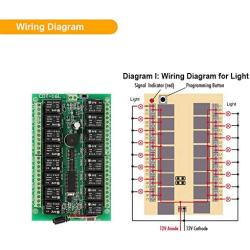 eMylo® DC 12V Wireless Remote Control Momentary Light Switch 16CH 433Mhz RF Relay Receiver with Transmitter
