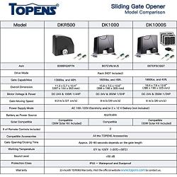 TOPENS DKR500 Sliding Gate Opener Heavy Duty Rack Driven Battery Compatible Solar Capable Automatic Slide Gate Motor for Gate Up to 1300 Pounds and 40 Feet, Driveway Security Gate Operator