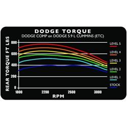 Edge Products 30301 24V Comp Module for Dodge 5.9L