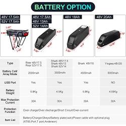 BAFANG BBS02B 48V 750W Mid Drive Kit with Battery Electric Bike Conversion Kits eBike DIY Mid Motor Kit with Optional LCD Display