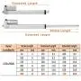 MAOPINER DC12V 12inch Stroke Linear Actuator with Mounting Bracket 900N(225lbs) Maximum Lift 10mm/s for Recliner TV Table Lift Massage Bed Electric Sofa Linear Actuator