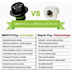 SMART-O F3 Oil Drain Plug M14x1.5mm - Engine Oil Pan Protection Plug with Anti-Leak & Anti-Vibration Function - Install Faster, Re-usable and Eco-Friendly
