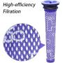 Remplacement de Filtre & Couvercle de Moteur Compatible Dyson V7 V8 Animal et Absolute Aspirateur Sans Fil. Améliorez Vos Aspirateurs. Remplacement de Filtre & Couvercle de Moteur Compatible Dyson V7 V8 Animal et Absolute Aspirateur Sans Fil. Améliorez Vos Aspirateurs.