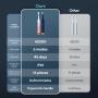 [Sonic Electric Toothbrush] 2pcs Sonic Electric Toothbrush - Adult with 16 Brush Heads, Long Battery Life, Fast Charging, 6 Cleaning Modes, Smart Time Reminder, Valentine's Day Gift